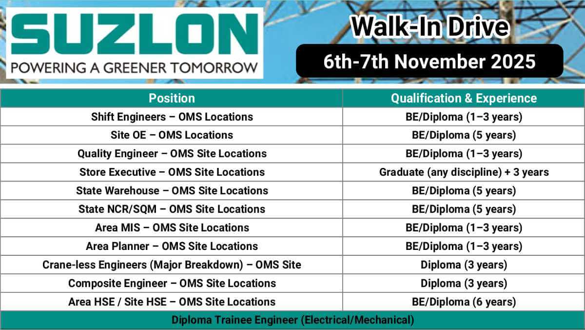Suzlon Energy Limited Hiring 2025 | Walk-In for Engineers & Freshers | Diploma Trainee & Experienced Engineer Jobs