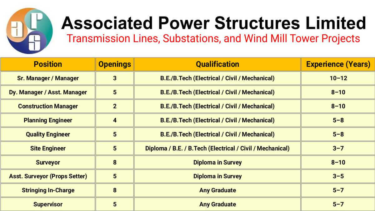 Associated Power Structures Ltd Careers | For Transmission Lines & Substations Projects | B.E., Diploma & Any Graduate
