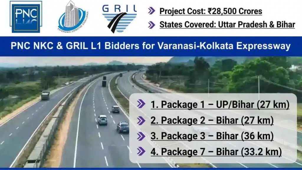 Varanasi–Kolkata Expressway: PNC, NKC & GRIL Win L1 Bids for ₹28,500 Crore Greenfield Project under Bharatmala