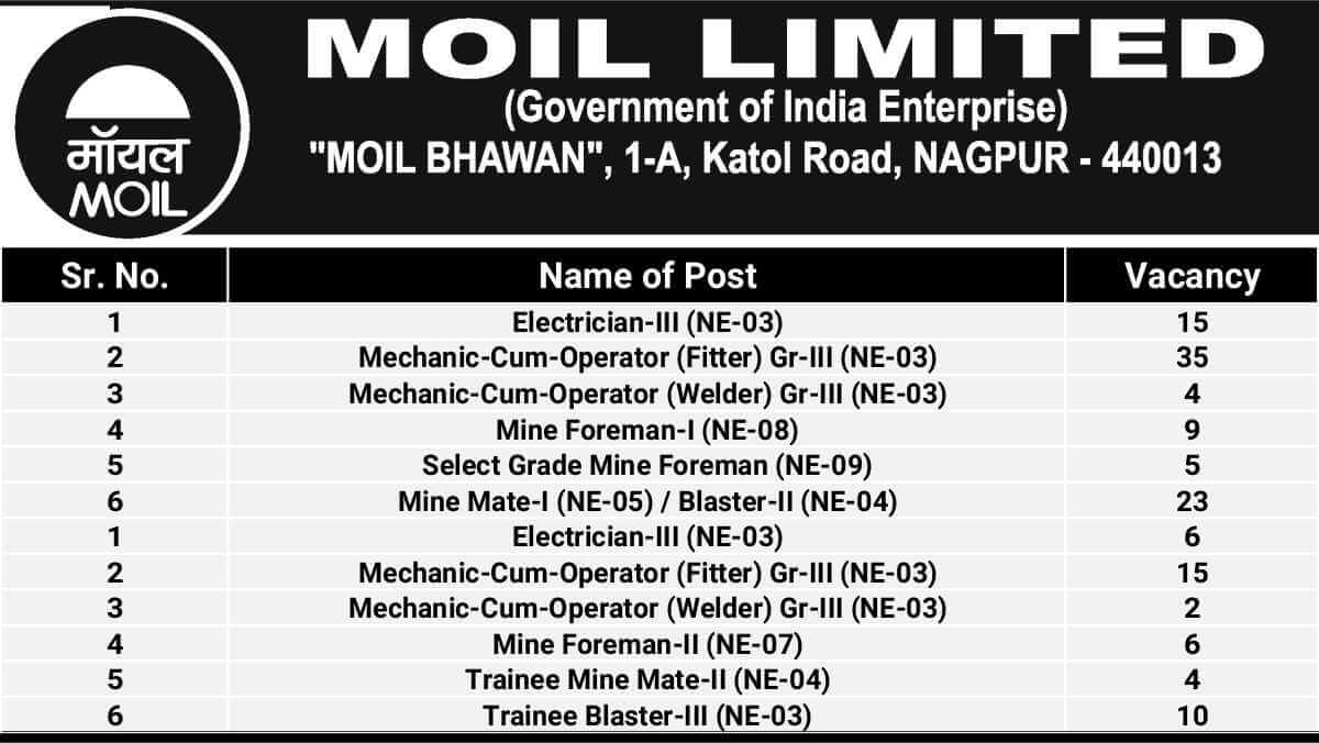 Amara Raja Infra Recruitment 2025 | Substation Project Jobs | Civil & Electrical Engineer Vacancy 3 MOIL Limited Careers 2025 | Electrician, Fitter, Welder, Mine Foreman Vacancies