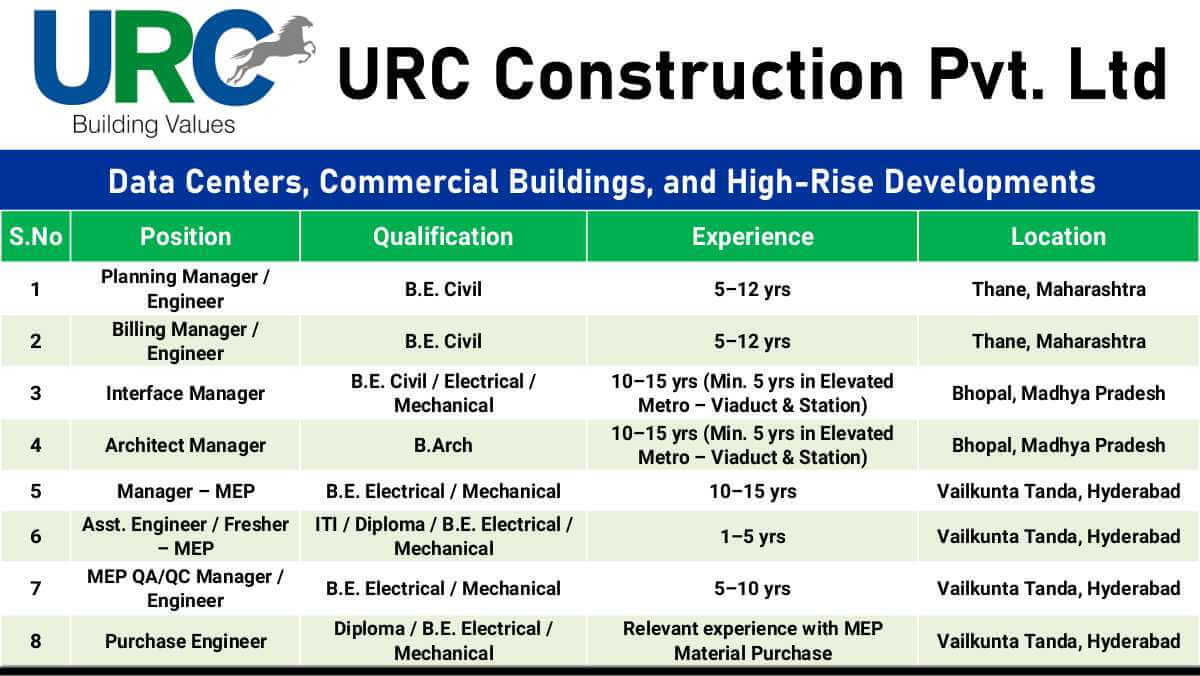 URC Construction Pvt Ltd Careers | Data Center, Commercial & High-Rise Building Jobs | Civil, MEP & Metro Project Jobs 1 w 2025 10 26T072914.918