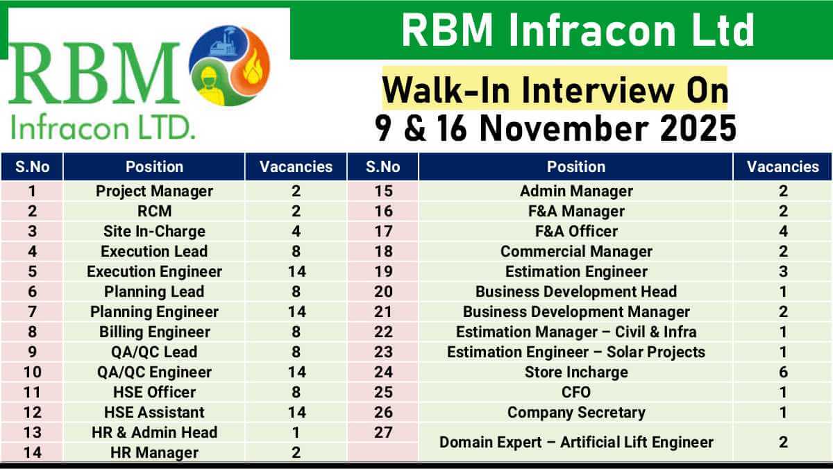 RBM Infracon Ltd Walk in Interview | Multiple High-Impact Roles | Walk-In Interviews 9 &16 November 2025 1 w 2025 10 26T080233.863