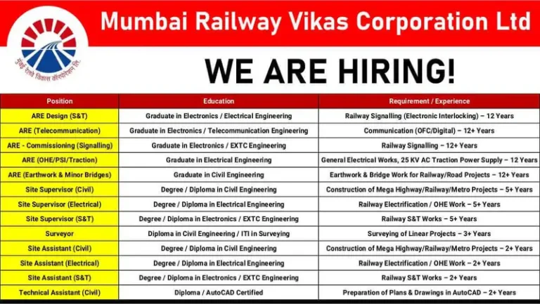 Mumbai Railway Vikas Corporation Ltd New Vacancy 2025 | Location: Mumbai, Maharashtra