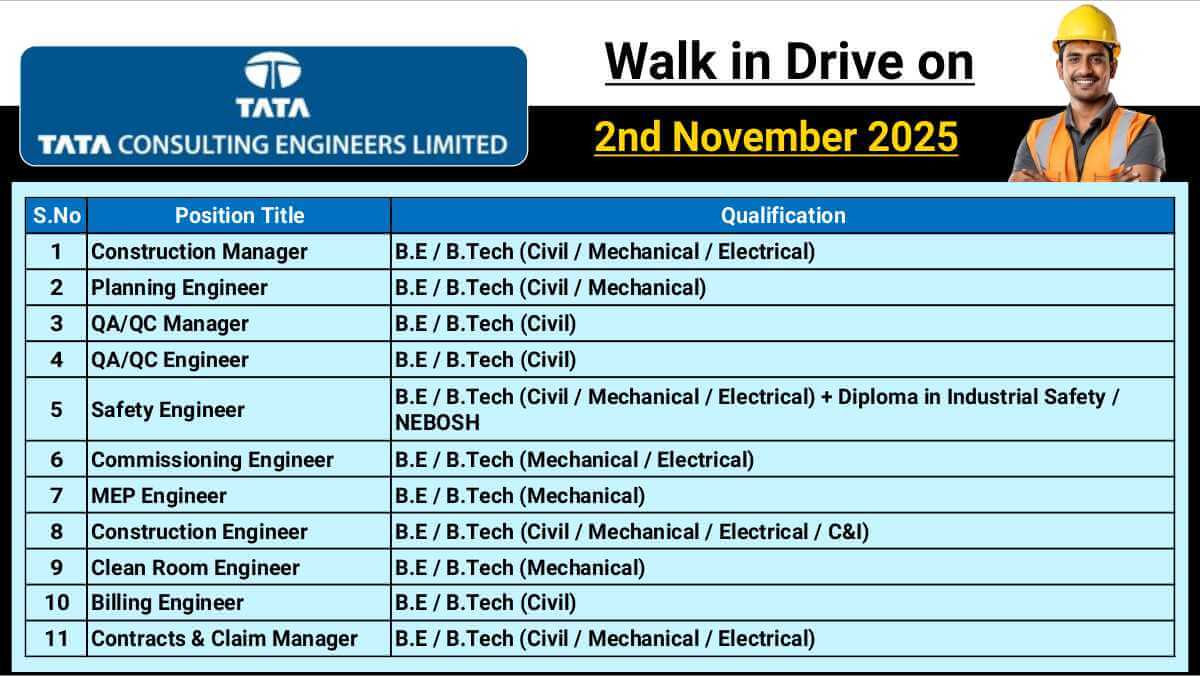 Tata Consulting Engineers Hiring 2025 | Civil, Mechanical, Electrical Engineers | Walk-in Drive On 2nd November 2025