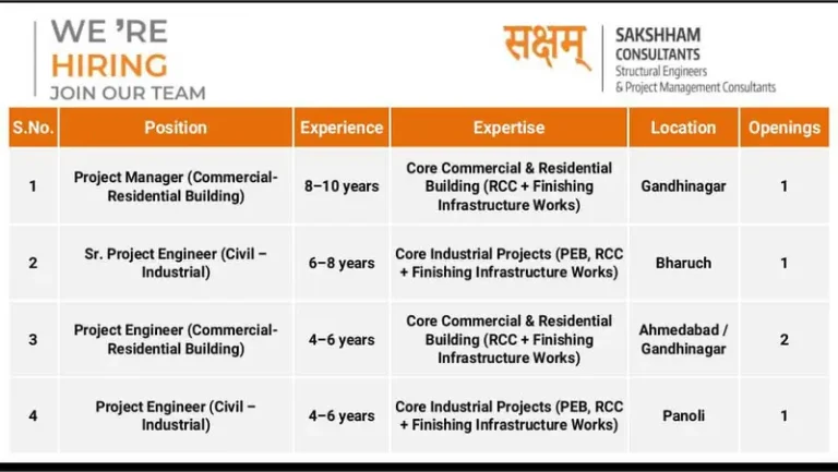 Sakshham Consultants Recruitment 2025 | Construction Jobs In Gujarat