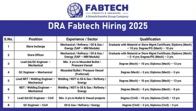 DRA Fabtech Recruitment 2025 | Location: Bina Refinery, Sagar (Madhya Pradesh)