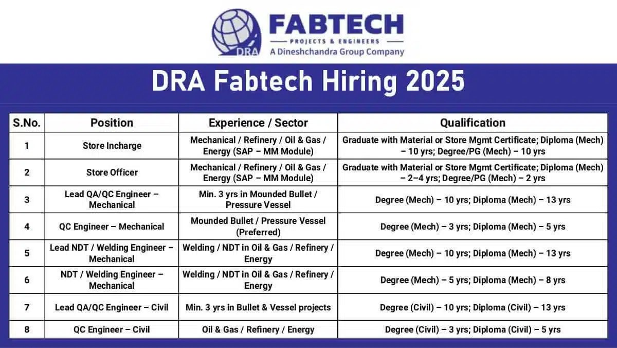 DRA Fabtech Recruitment 2025 | Location: Bina Refinery, Sagar (Madhya Pradesh)