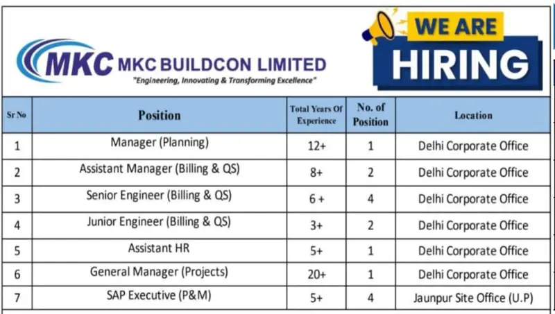 MKC Buildcon Limited Recruitment 2025 | Location: Jaunpur Site Office (U.P.)