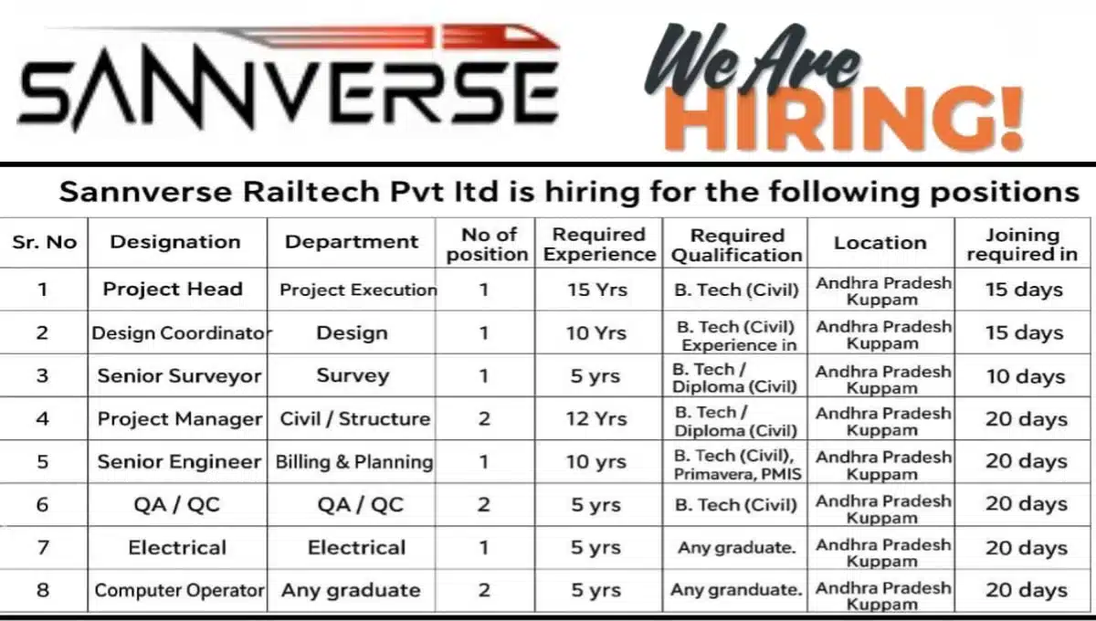 Sannverse Railtech Pvt. Ltd Recruitment 2025 | QA/QC Engineer Jobs Near Me
