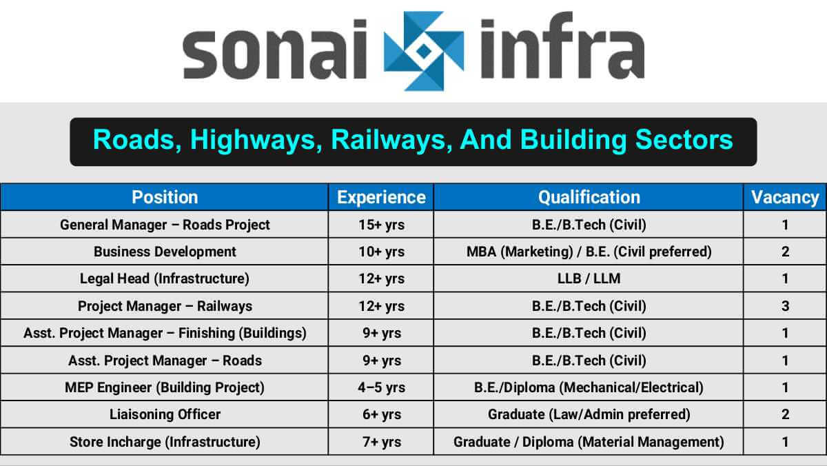Sonai Infrastructure Job Openings | Civil Engineers & Managers Wanted | Pune & Maharashtra 1 w 2025 11 05T083711.757