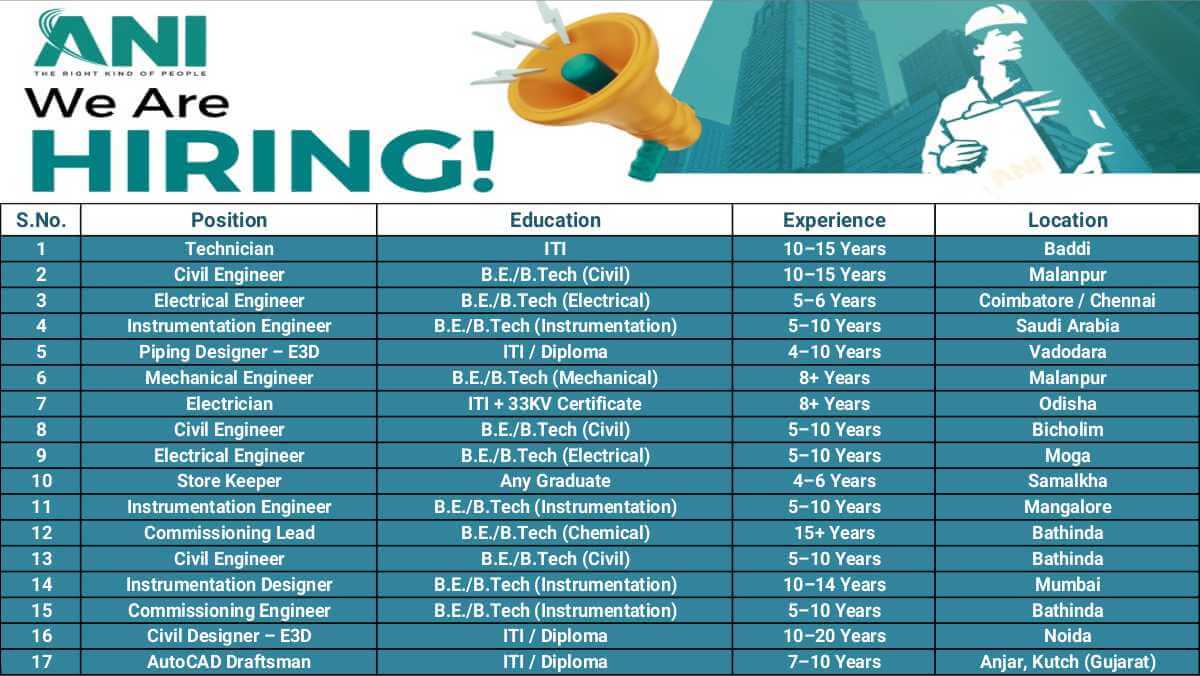 ANI Integrated Services Ltd Job Vacancies | Civil, Electrical, Mechanical, Instrumentation Jobs 1 w 2025 11 05T090608.546