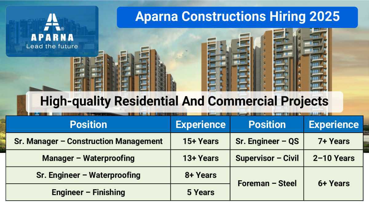 Aparna Constructions Hiring 2025 | High-Rise Project | Jobs in Hyderabad 1 w 2025 11 05T105021.042