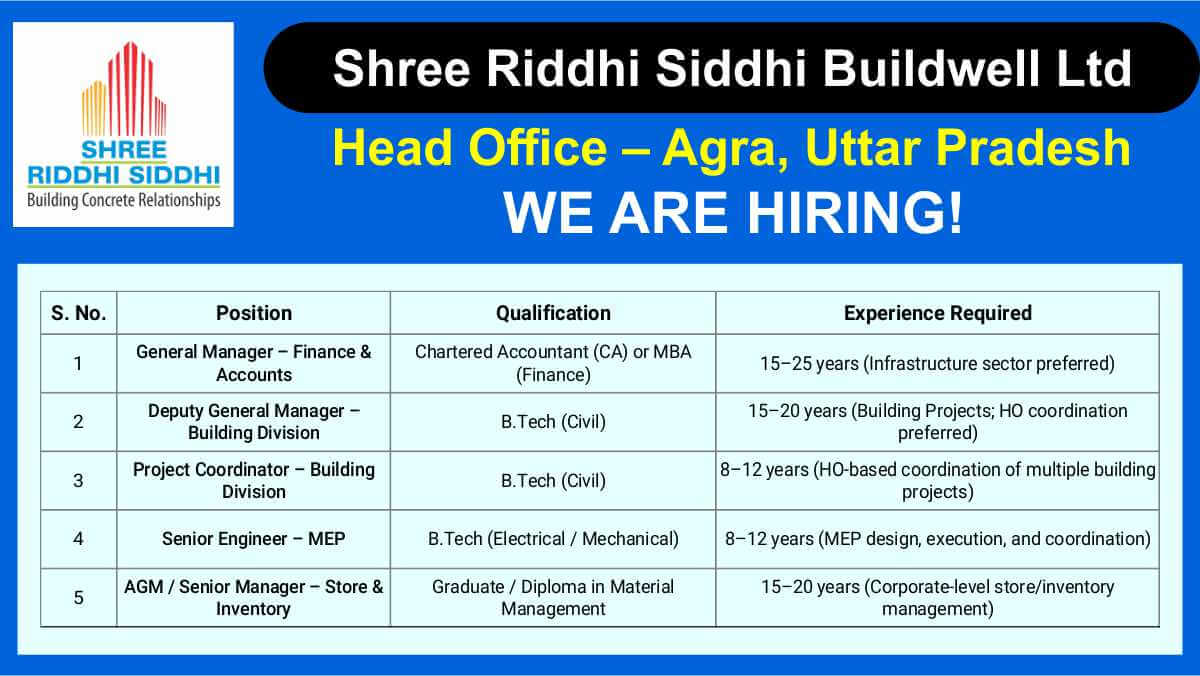Shree Riddhi Siddhi Buildwell Careers | Finance, Building & MEP Roles | Civil Engineer Building Division Jobs