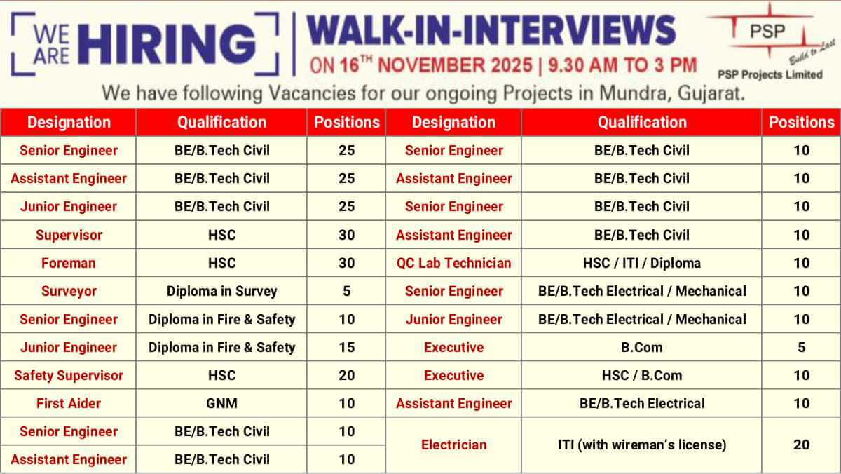 PSP Projects Limited Walk-in 2025 | Hiring Civil, MEP, Electrical & EHS Engineers | Walk-in Interview On 16 Nov 2025