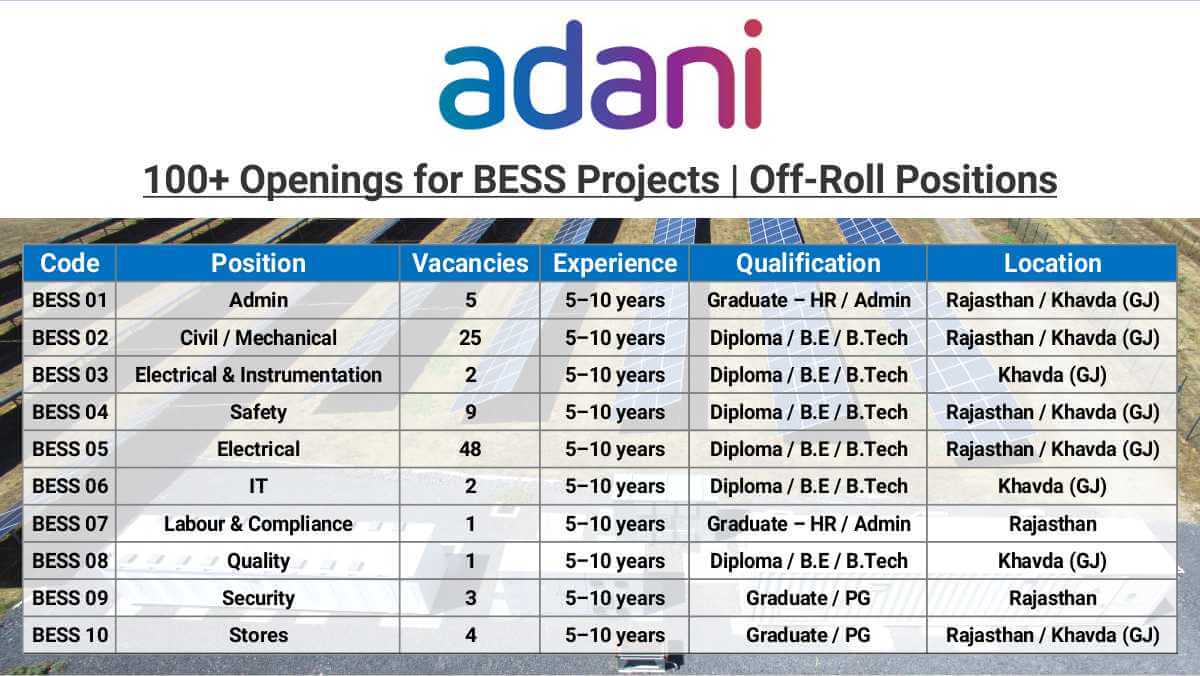 Adani Group Recruitment 2025 | 100+ Openings for BESS Projects | Off-Roll Positions