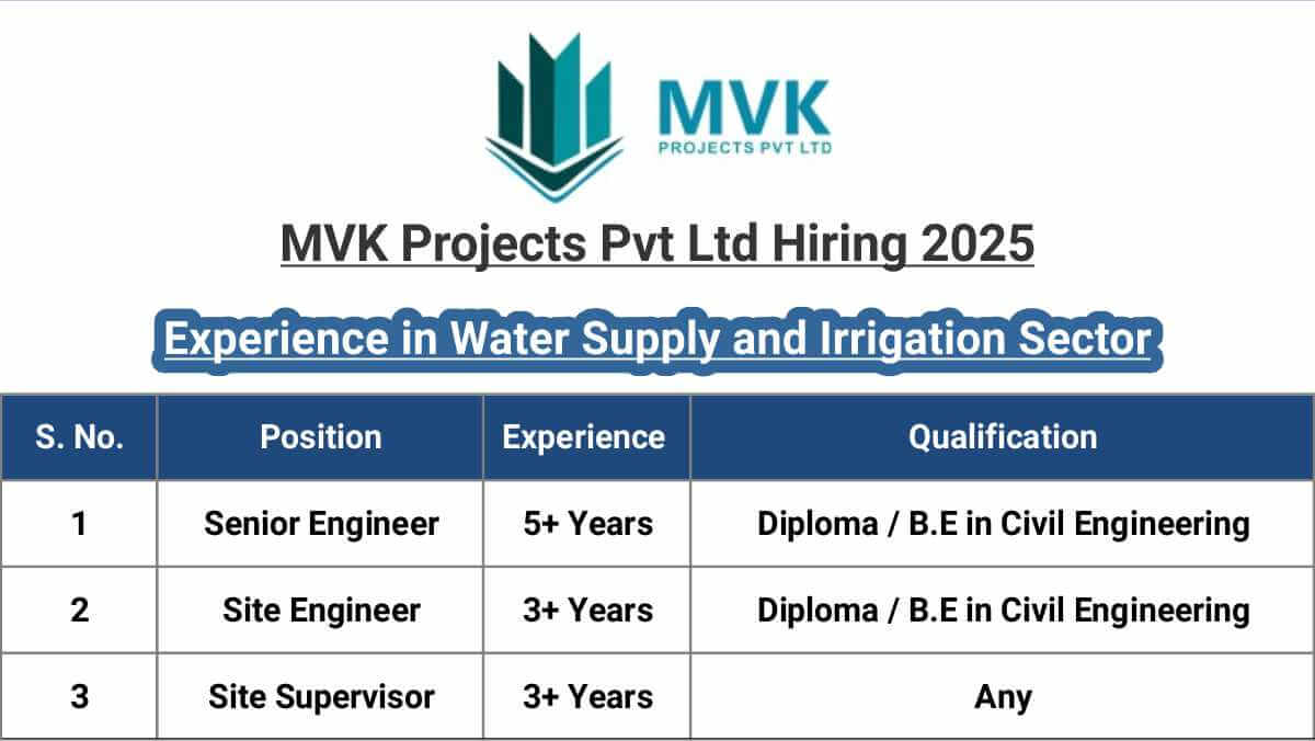 MVK Projects Pvt Ltd Jobs | Water Supply & Irrigation Sector Openings 2025