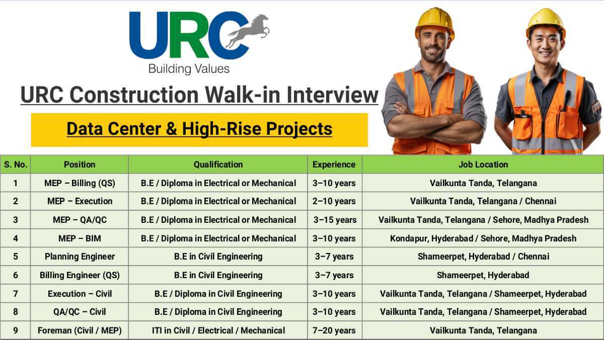 URC Construction Walk-in Interview | On 15 Nov 2025 | Data Center & High-Rise Projects