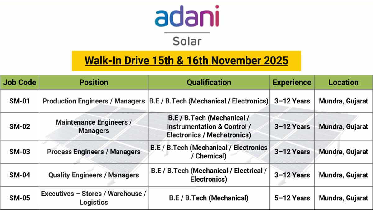 Adani Solar Recruitment | Pune Walk-in Drive | 15–16 Nov 2025 | BE/B.Tech Engineers