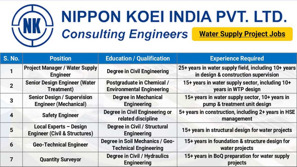 Nippon Koei India Job Vacancy | Water Supply Project Jobs in India | Apply Now
