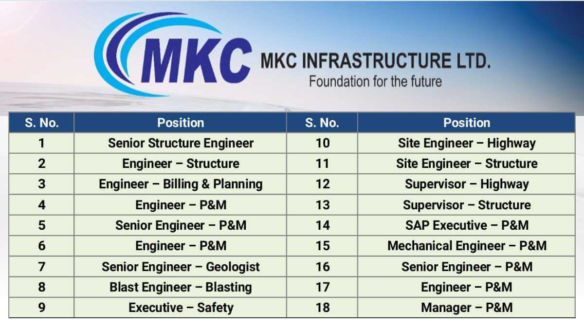 MKC Infrastructure Ltd Job Vacancy | Civil & Mechanical Engineering Jobs 2025 | Gujarat, Rajasthan, Indore, Gyaraspur