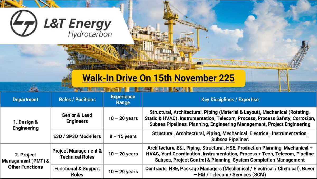 L&T Energy Hydrocarbon Vacancy 2025 | Offshore Design & Engineering Jobs | Apply Now