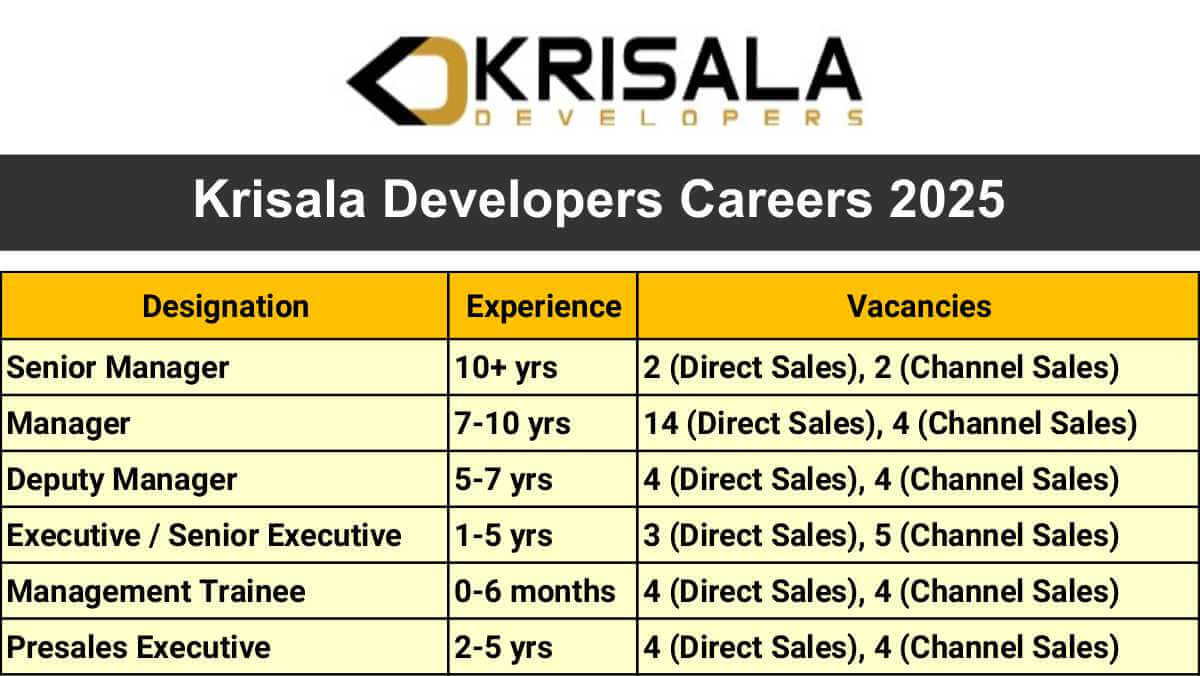 Krisala Developers Hiring 2025 | Senior Manager, Manager & Deputy Manager Roles