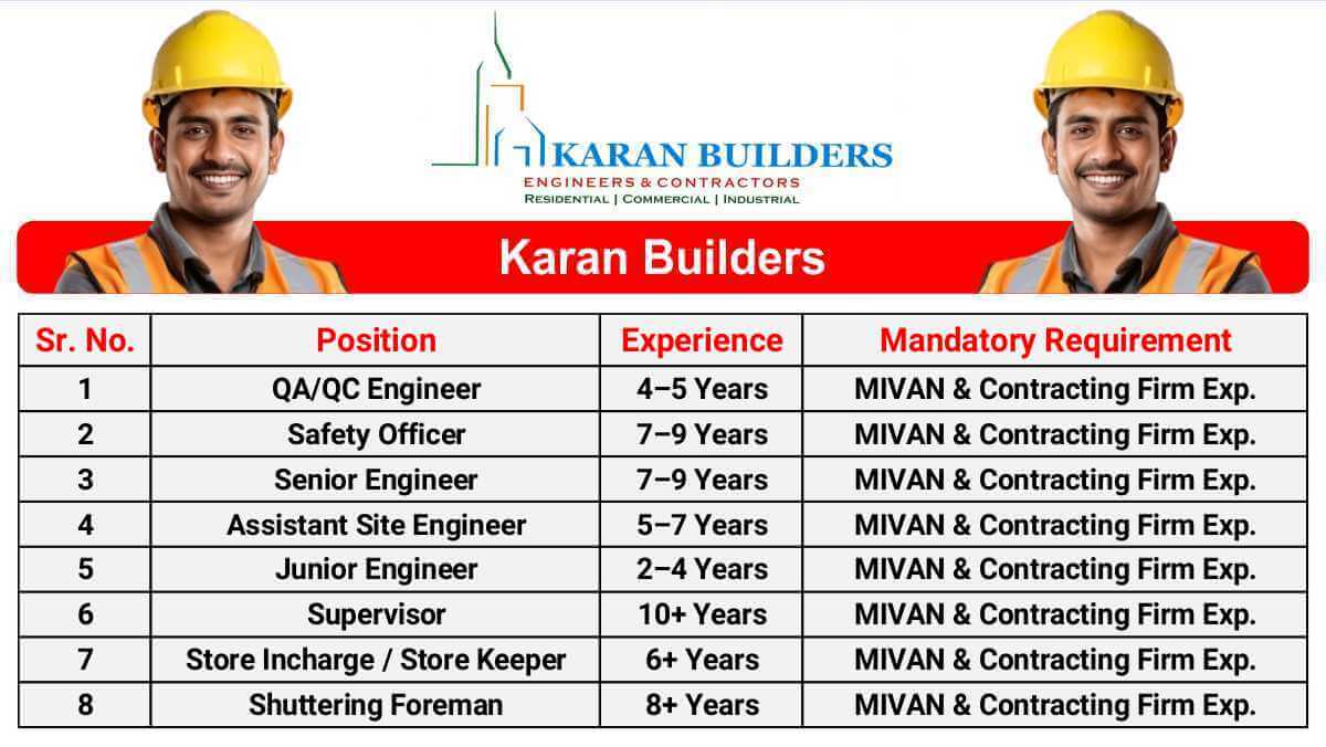 Karan Builders Urgent Recruitment | For Multiple Roles | QA/QC Engineer, Safety Officer, Site Engineer & More
