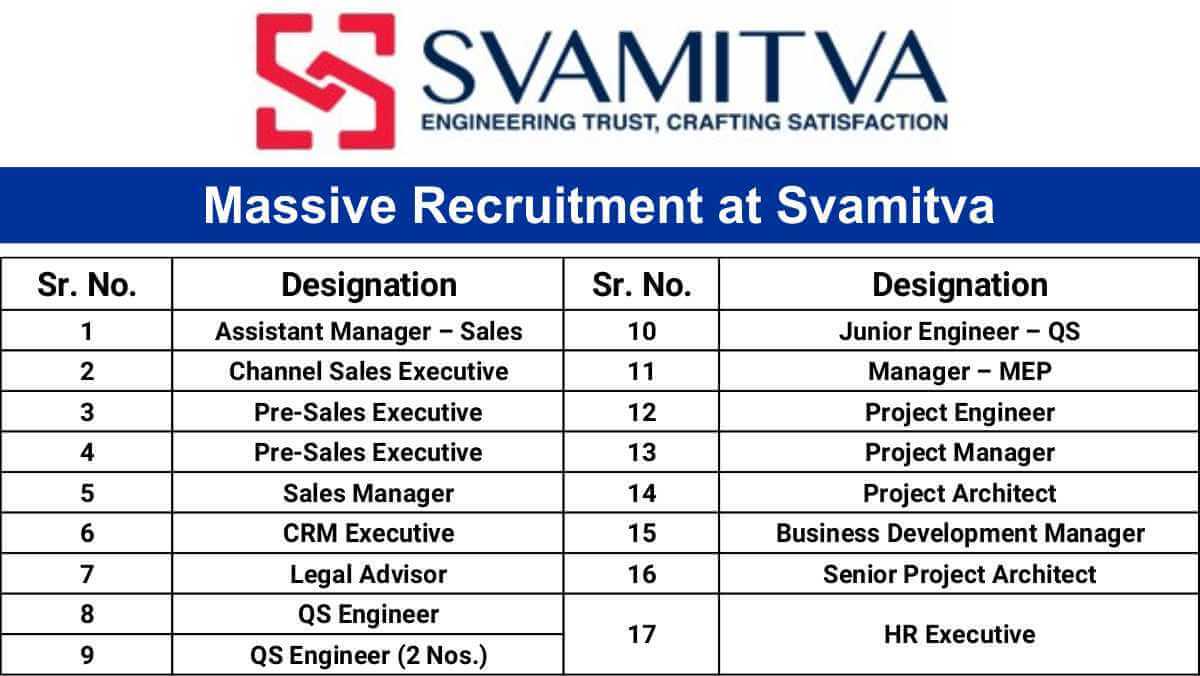 Massive Recruitment at Svamitva | 20+ Job Openings in Sales, QS, Projects & Architecture | Apply Now