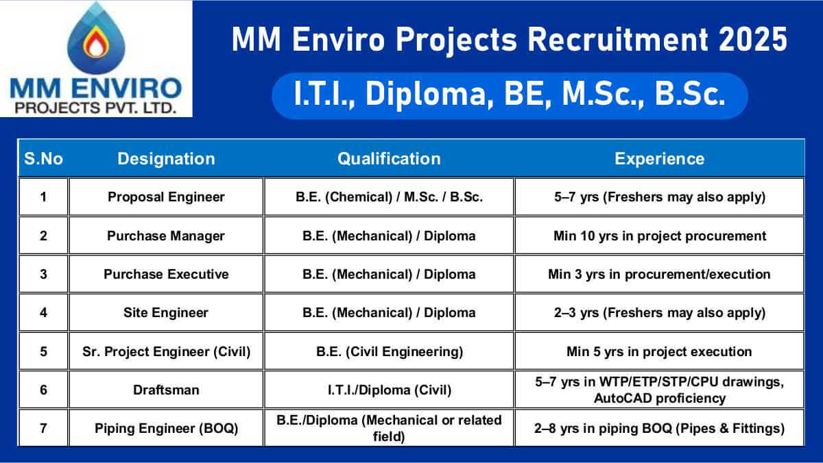 MM Enviro Projects Recruitment 2025 | Civil & Mechanical Engineering Jobs Across India 1 w 2025 11 20T071712.160