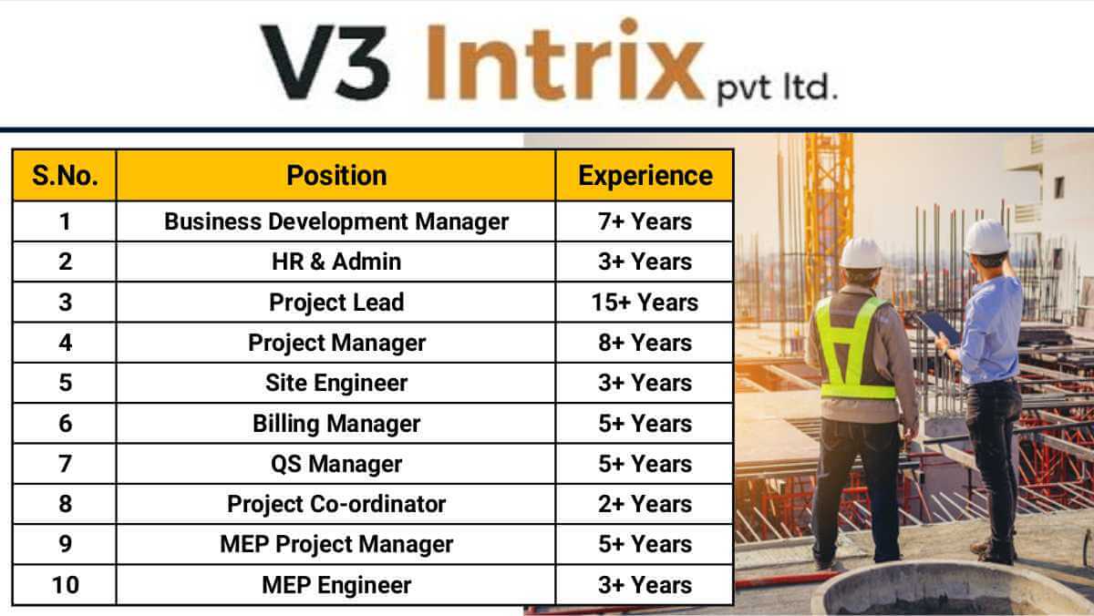 V3 Intrix Pvt Ltd Careers | BDM / HR & Admin / Project Coordinator / MEP Manager | Permanent Job Opportunities 1 w 2025 11 22T082458.431