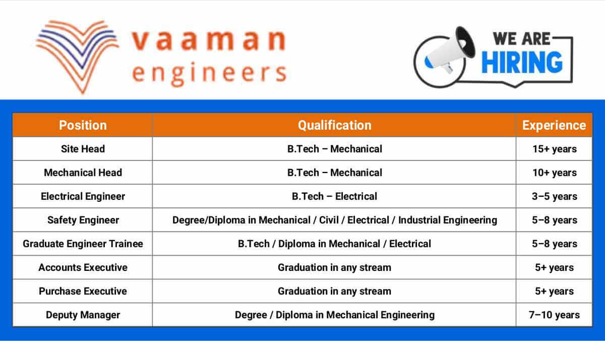 Recruitment at Vaaman Engineers India Ltd | 8+ Job Roles | B.Tech / Diploma / Graduates | High Salary | Apply Today