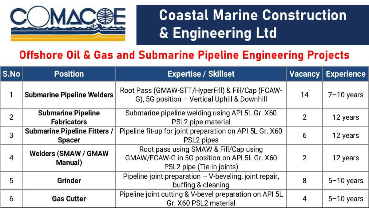 Coastal Marine Construction & Engineering Ltd | Oil & Gas Pipeline Installation Project | Multiple Trades Required | Send CV Today