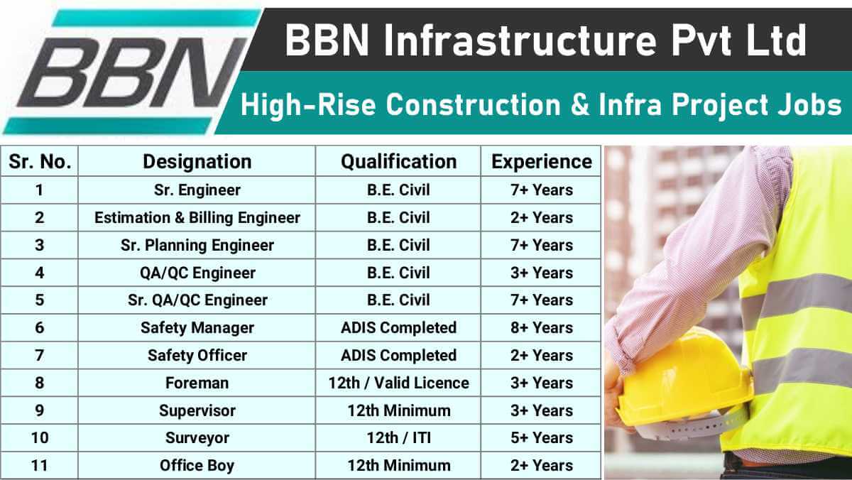 BBN Infra Mega Recruitment Drive | High-Rise Construction & Infra Project Jobs | Direct Interview from 27 Nov 2025