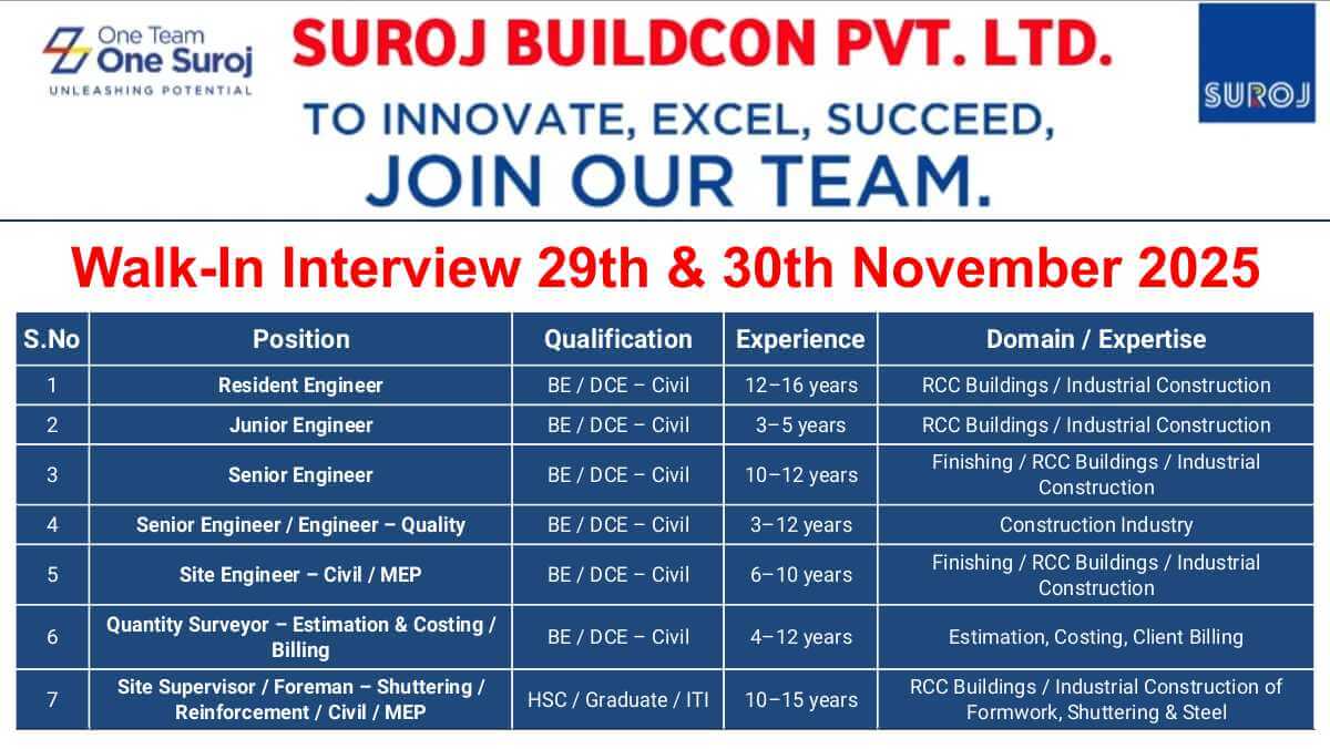 SUROJ Buildcon Pvt Ltd Jobs | Walk-In Interview for Civil & MEP Engineers, Site Supervisors | 29-30 Nov 2025