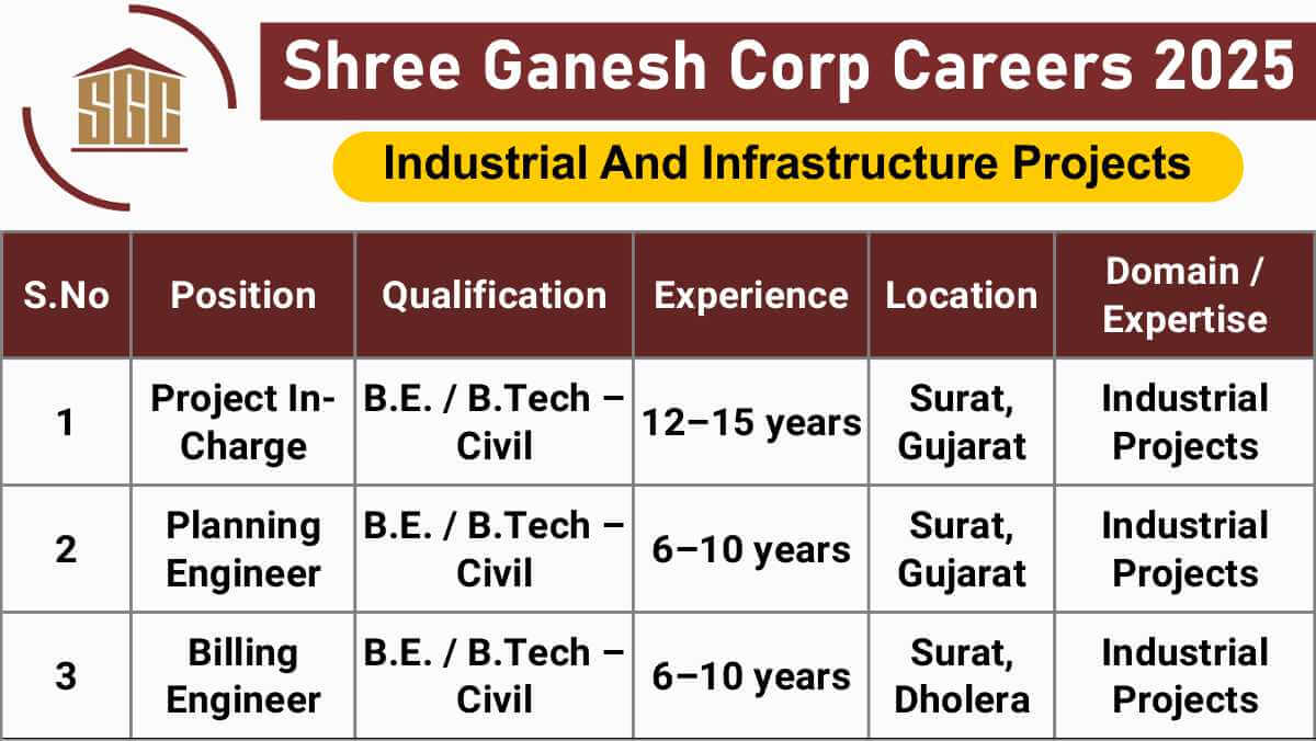 Shree Ganesh Corp Careers 2025 | Surat & Dholera | Civil Engineers with Industrial Project Experience Needed