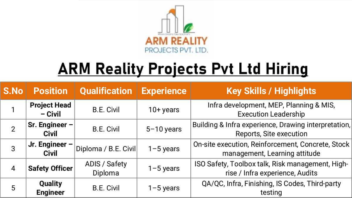 ARM Reality Projects Pvt Ltd Hiring | Work on Mumbai & Pune Infra Projects | Project Head, Sr. & Jr. Engineers Jobs