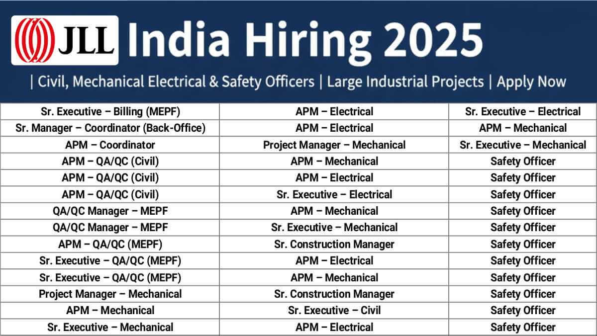 Massive Job Openings at JLL India | Project Managers, APMs, QA/QC, Safety Officers | Large Industrial Projects | Apply Now 1 w 2025 11 29T122908.596