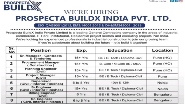 Prospecta Buildx India Private Limited