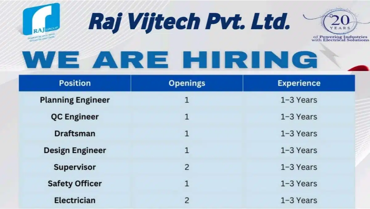 Raj Vijtech Pvt Ltd Recruitment 2026 | Location: Sanand, Ahmedabad
