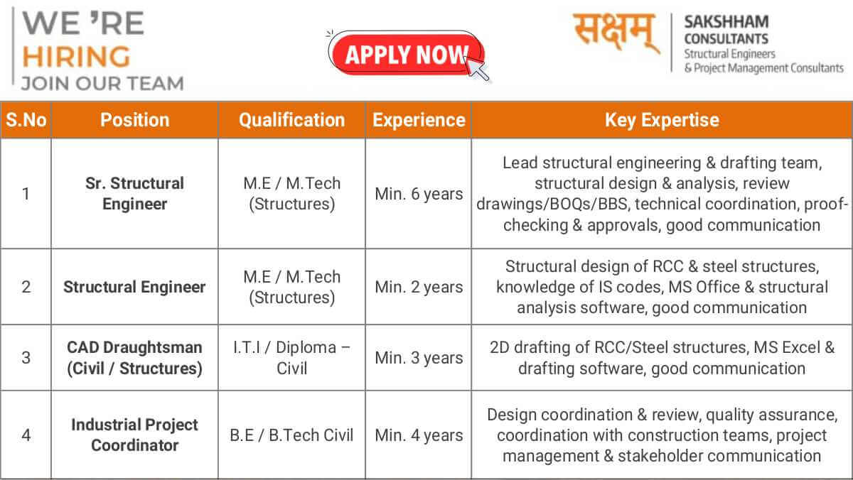 Sakshham Consultants Careers 2025 | Senior Structural Engineer, CAD Draughtsman & Design Coordinator Openings 1 w 2025 12 01T074248.751