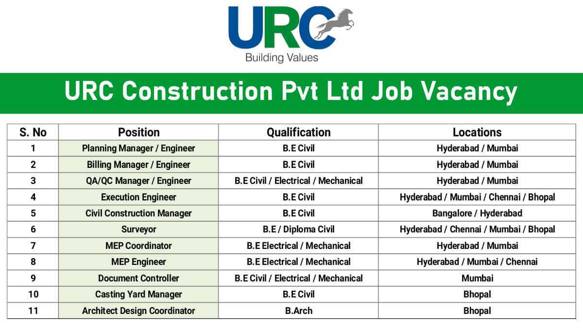 URC Construction Pvt Ltd Job Vacancy | High-Salary Jobs for Engineers – Data Center / Metro / Commercial Projects 1 w 2025 12 07T080849.669