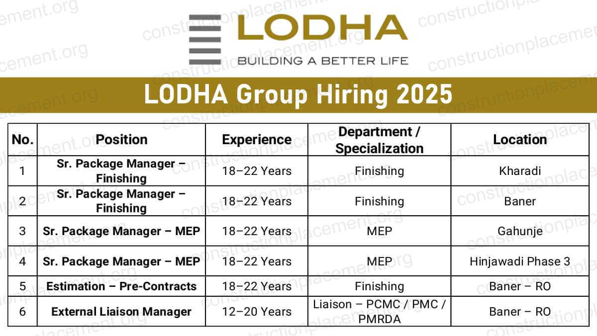 LODHA Group Hiring 2026 | Senior Package Manager Jobs in Kharadi, Baner & Hinjawadi