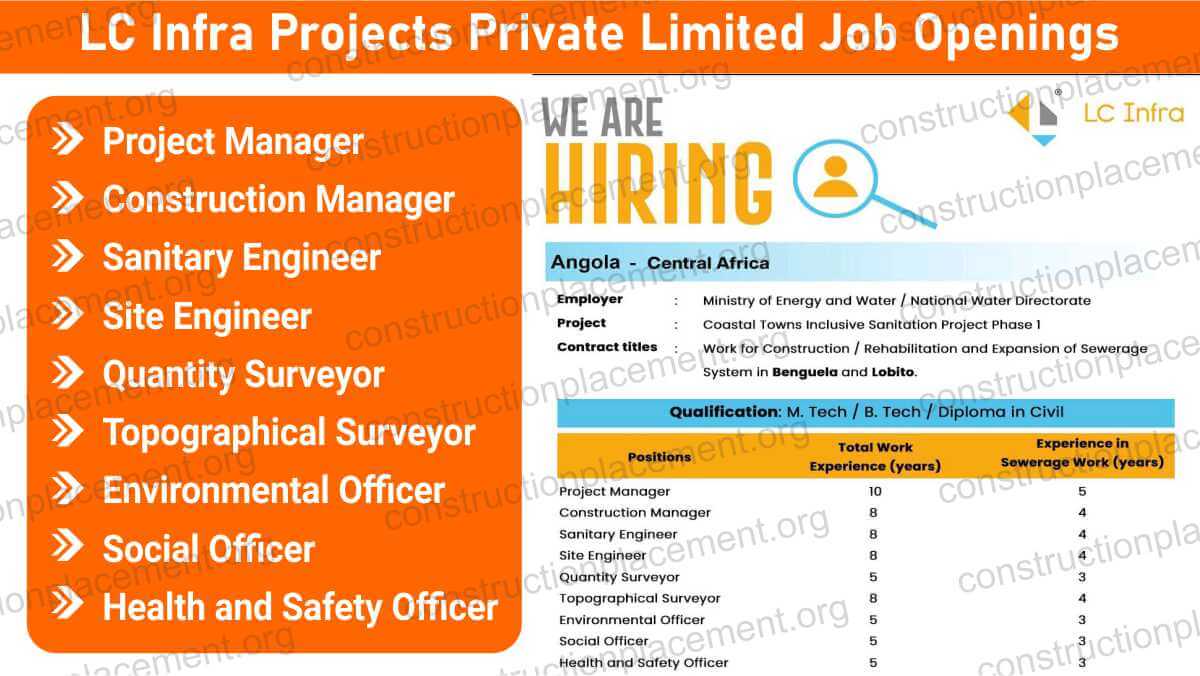LC Infra Projects Private Limited Job Openings | Construction Manager, Site Engineer, Health & Safety Officer Roles in Angola