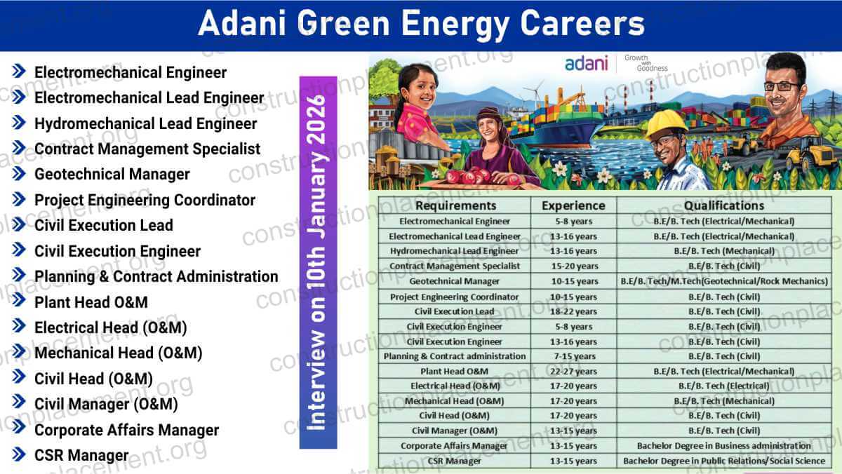 Adani Green Energy Careers | Hydro Projects in Maharashtra, Andhra Pradesh, UP & Assam | Interview on 10th January 2026