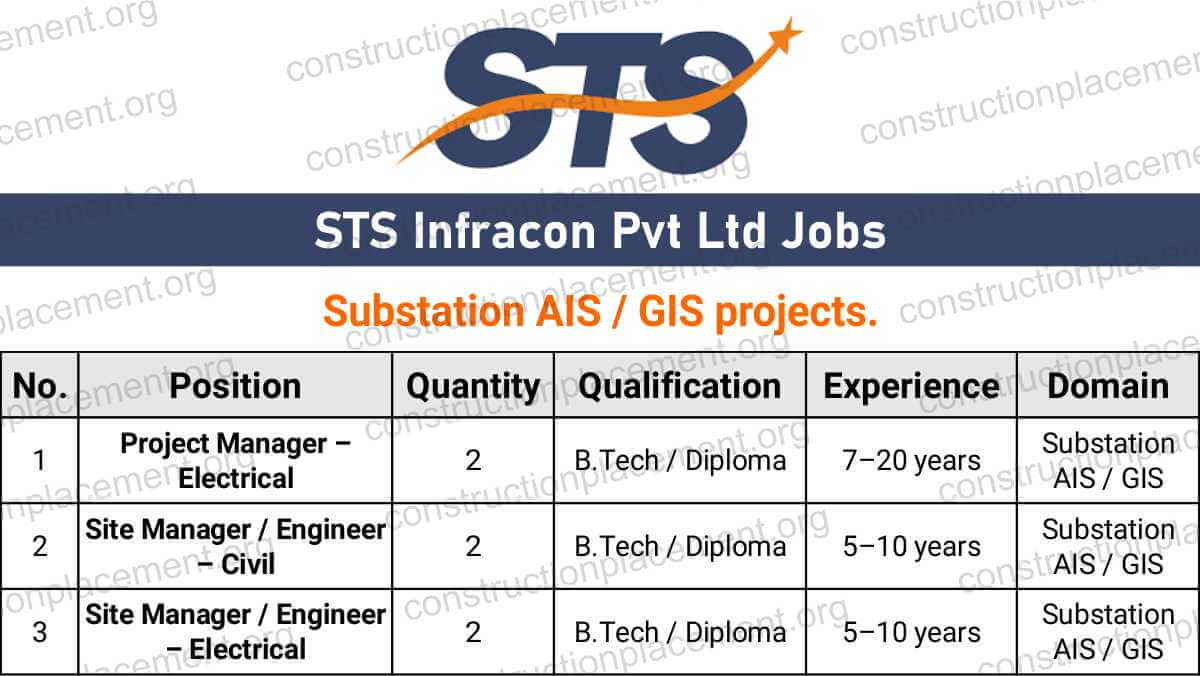 STS Infracon Pvt Ltd Jobs | Electrical Project Manager & Civil Site Engineer Recruitment | Substation AIS, GIS projects