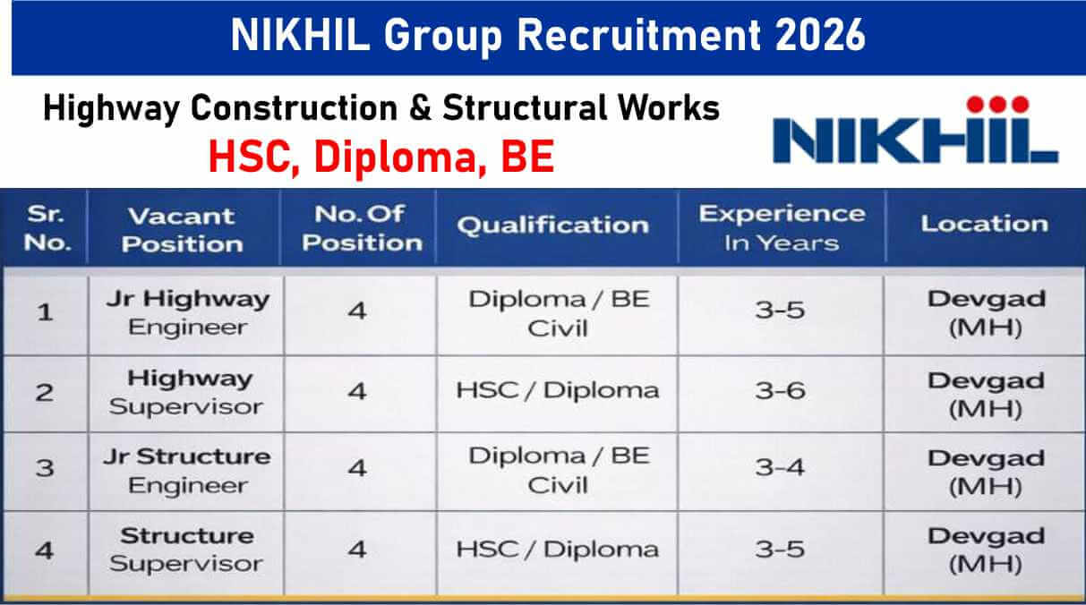 NIKHIL Group Recruitment 2026 | Highway & Structure Engineer Jobs in Maharashtra 1 w 2025 12 30T103719.709