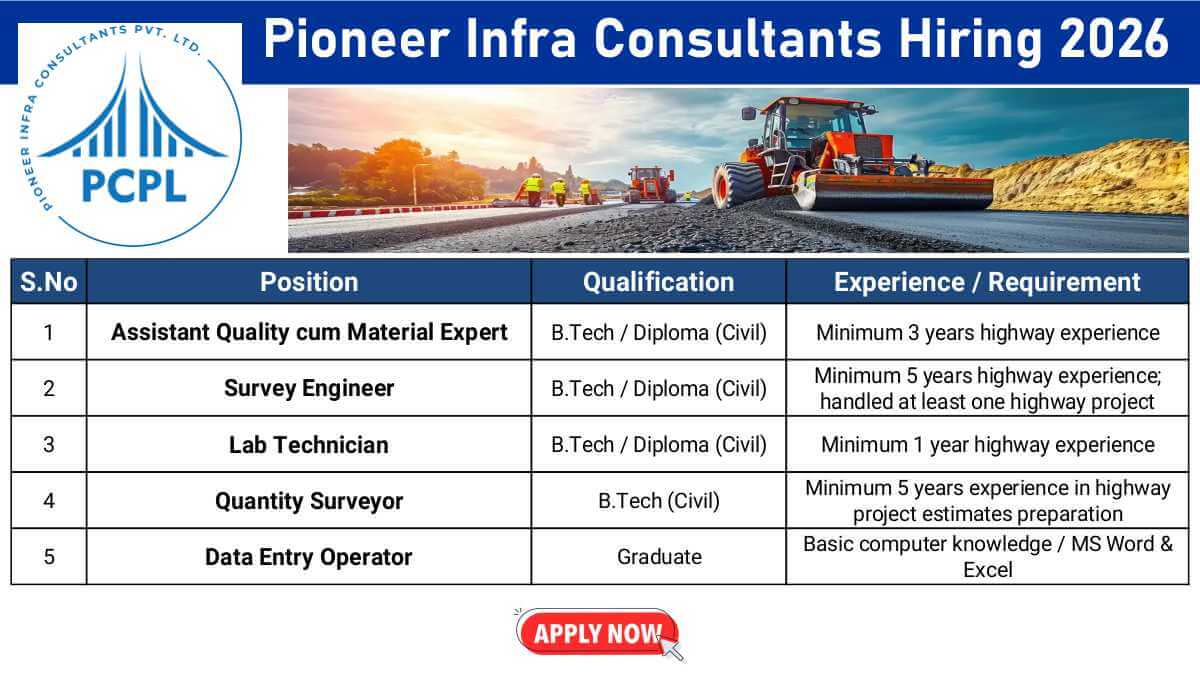 Pioneer Infra Consultants Hiring 2026 | Highway & Civil Engineering Jobs in West Bengal | Apply Now 1 w 2025 12 31T092642.527