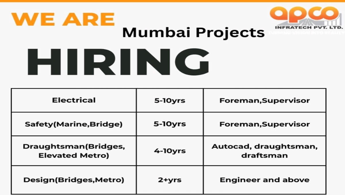 APCO Infratech Pvt Ltd Hiring January 2026 | For Electrical – Foreman / Supervisor, Safety, Draughtsman | Mumbai-based projects