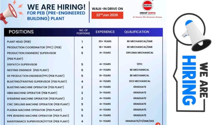 Group Surya Walk-In Interview 2026 | Date: 22nd January 2026