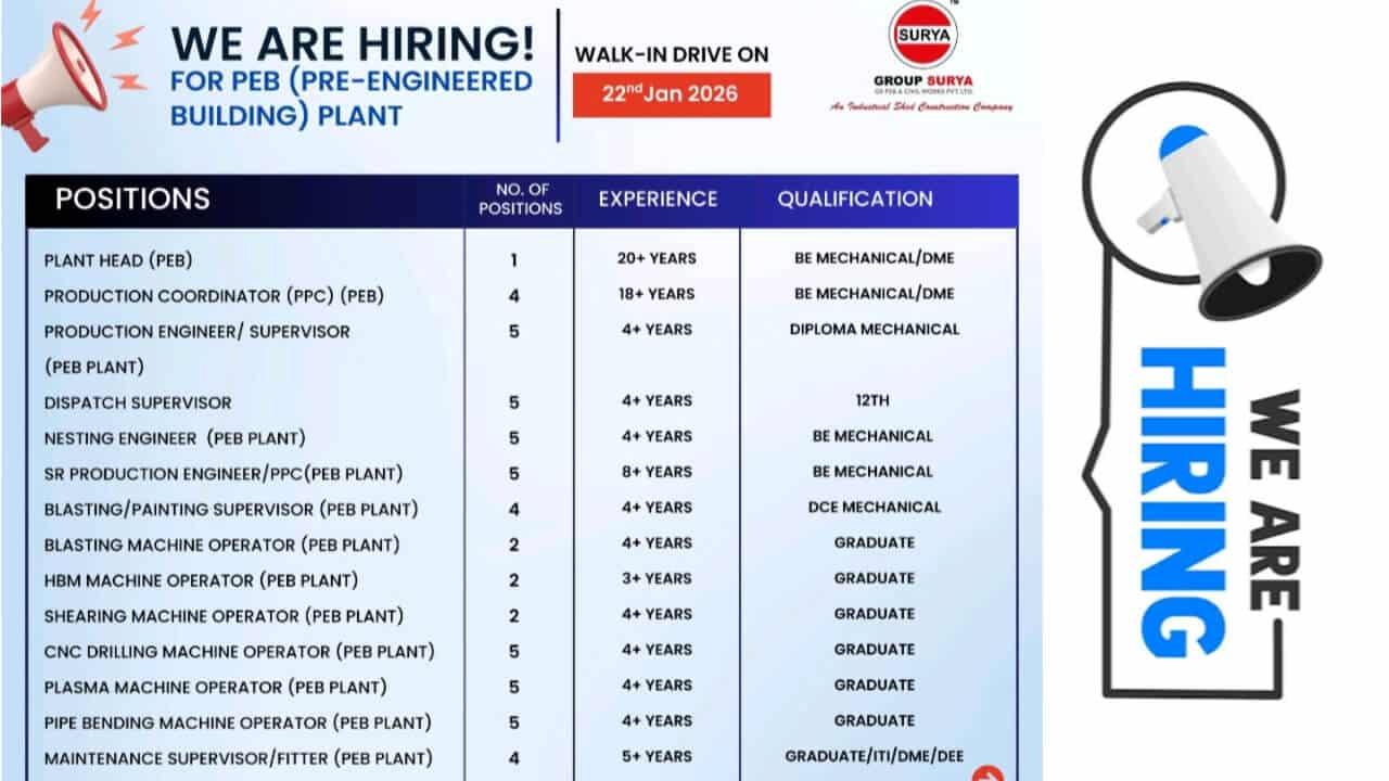 Group Surya Walk-In Interview 2026 | Date: 22nd January 2026